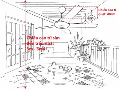 Quạt Trần Panasonic Wifi F-60DGN - 5 Cánh Có Đèn LED